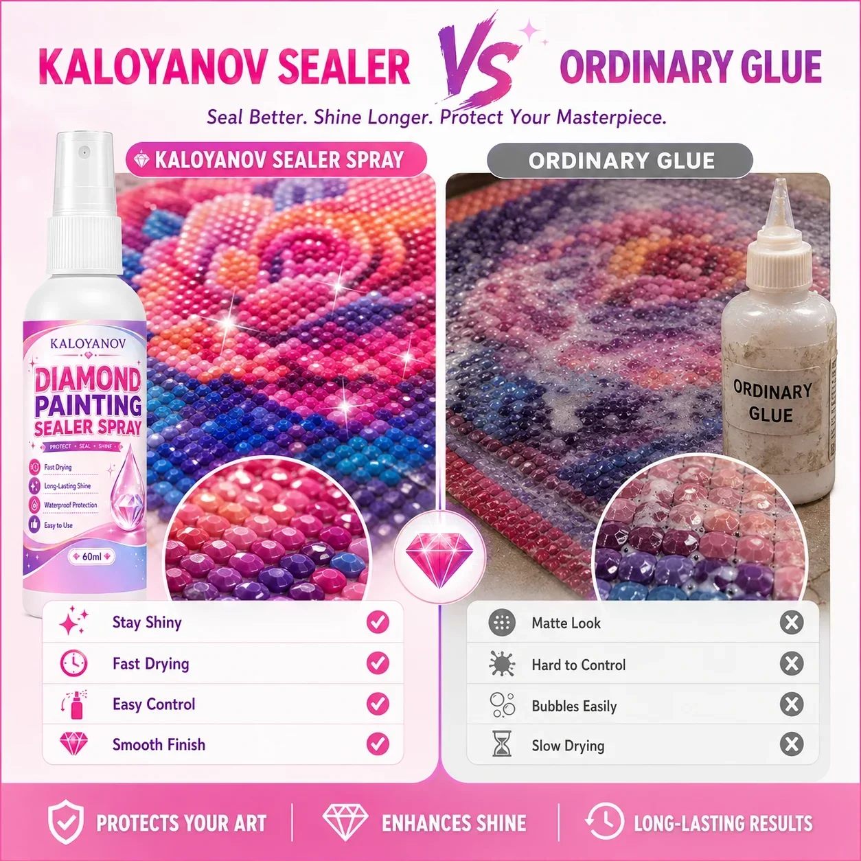 5D Diamond Painting Sealer Spr - Embroidery Uae 评论和价格